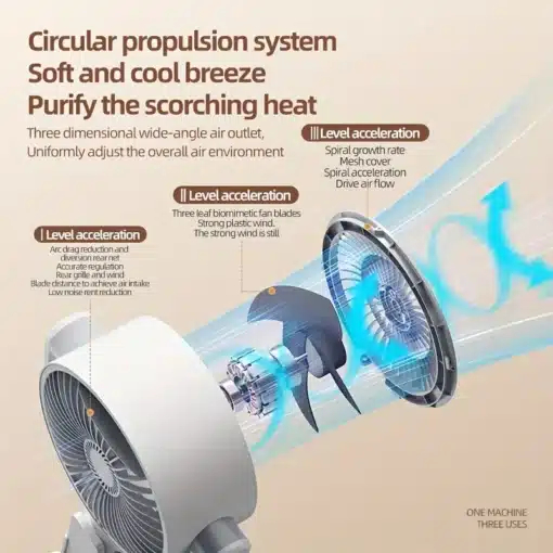 3 σε 1 Φορητός Aνεμιστήρας Ρυθμιζόμενος USB με 5 επίπεδα ρύθμισης ροής αέρα & τηλεχειριστήριο – Λευκό 3 σε 1 Φορητός Aνεμιστήρας Ρυθμιζόμενος USB με 5 επίπεδα ρύθμισης ροής αέρα & τηλεχειριστήριο – Λευκό