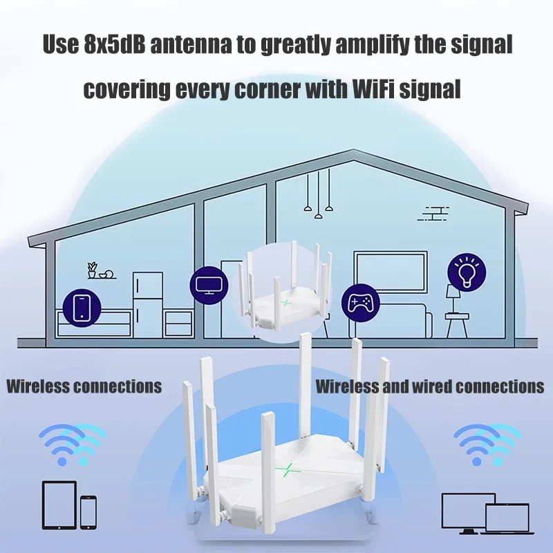 Ασύρματο Router Εμβέλειας 1200m 300Mbps - Wireless Dual Band Gigabit Wan Router - Andowl Ασύρματο Router Εμβέλειας 1200m 300Mbps - Wireless Dual Band Gigabit Wan Router - Andowl