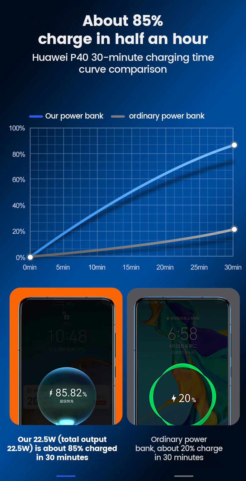 Διάφανο Εργονομικό Powerbank Fast Charging Μπαταρίας 20000mAh με 2 Θύρες USB και 1 Θύρα Type C 22.5 W Διάφανο Εργονομικό Powerbank Fast Charging Μπαταρίας 20000mAh με 2 Θύρες USB και 1 Θύρα Type C 22.5 W