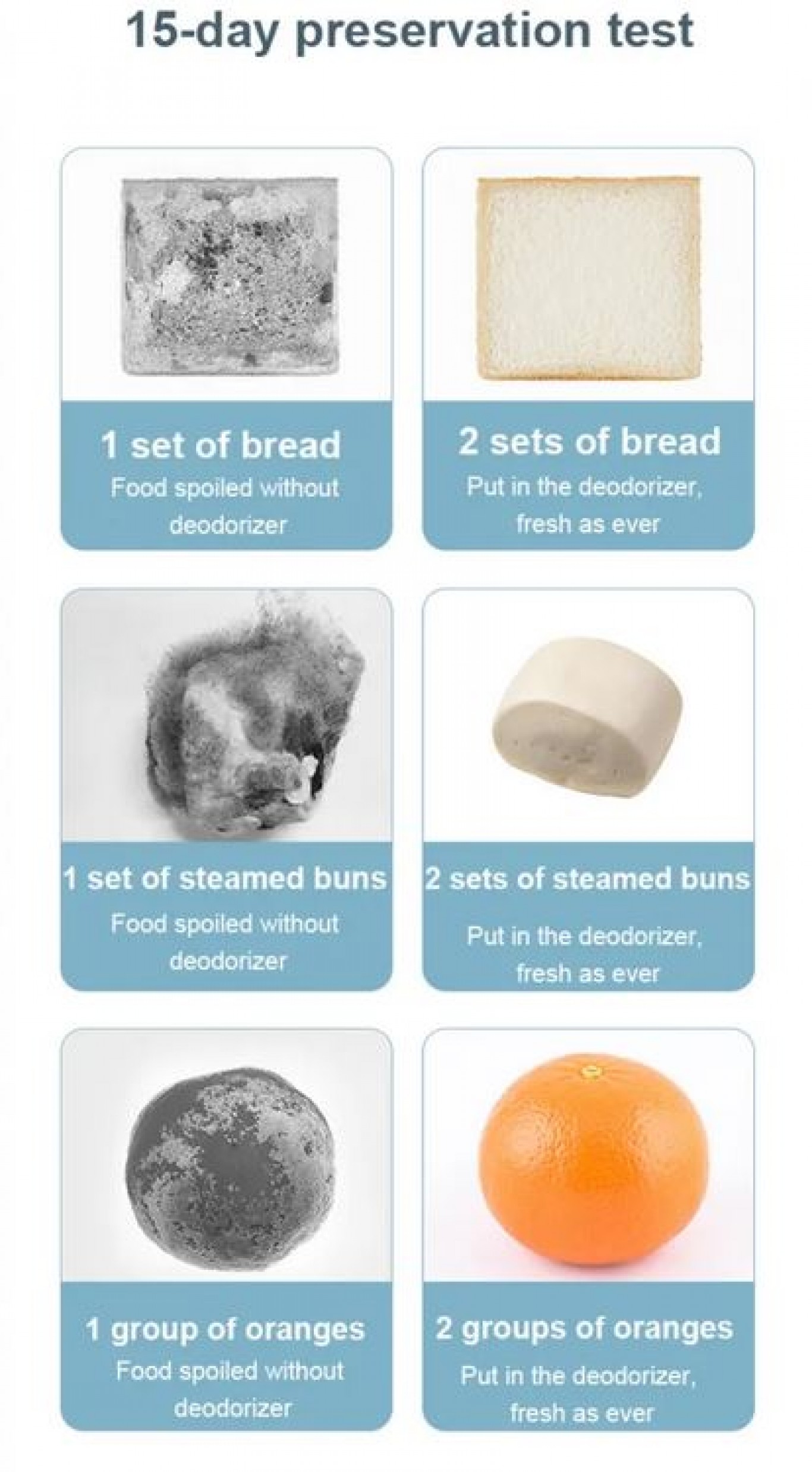 Επαναφορτιζόμενη Συσκευή Οζοντος για το Ψυγείο για Απολύμανση και Διατήρηση Τροφίμων Επαναφορτιζόμενη Συσκευή Οζοντος για το Ψυγείο για Απολύμανση και Διατήρηση Τροφίμων