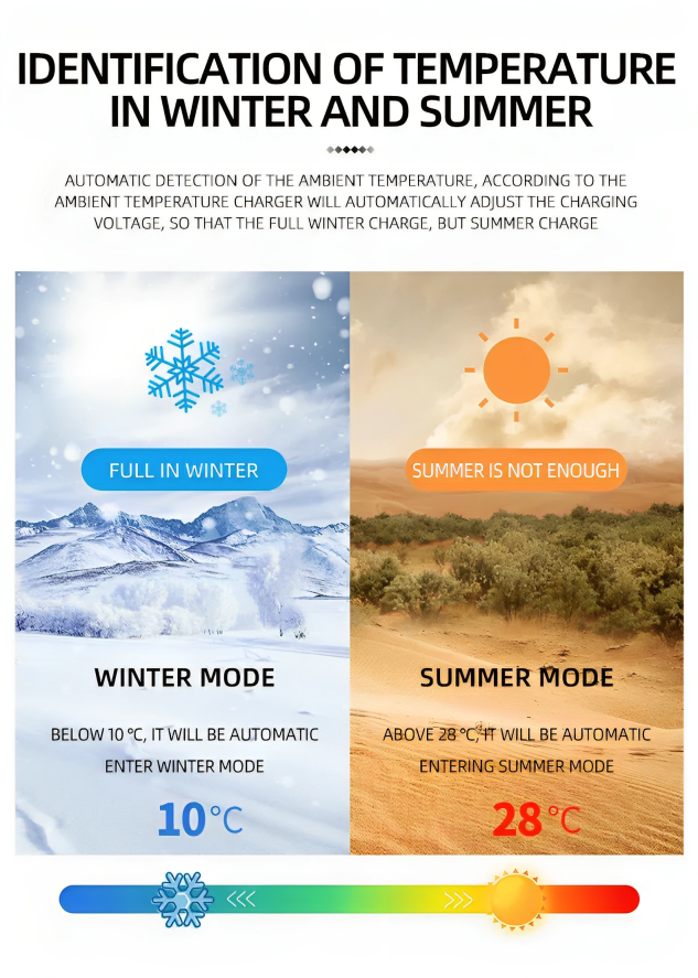 Φορτιστής Μπαταρίας Αυτοκινήτου & Μοτοσυκλέτας 7A 6V - 12V - Με Οθόνη LCD Φορτιστής Μπαταρίας Αυτοκινήτου & Μοτοσυκλέτας 7A 6V - 12V - Με Οθόνη LCD