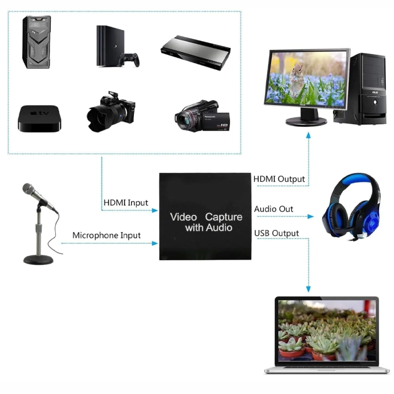 HDTV Συσκευή Καταγραφής Βίντεο και Ήχου 4Κ Andowl HDTV Συσκευή Καταγραφής Βίντεο και Ήχου 4Κ Andowl