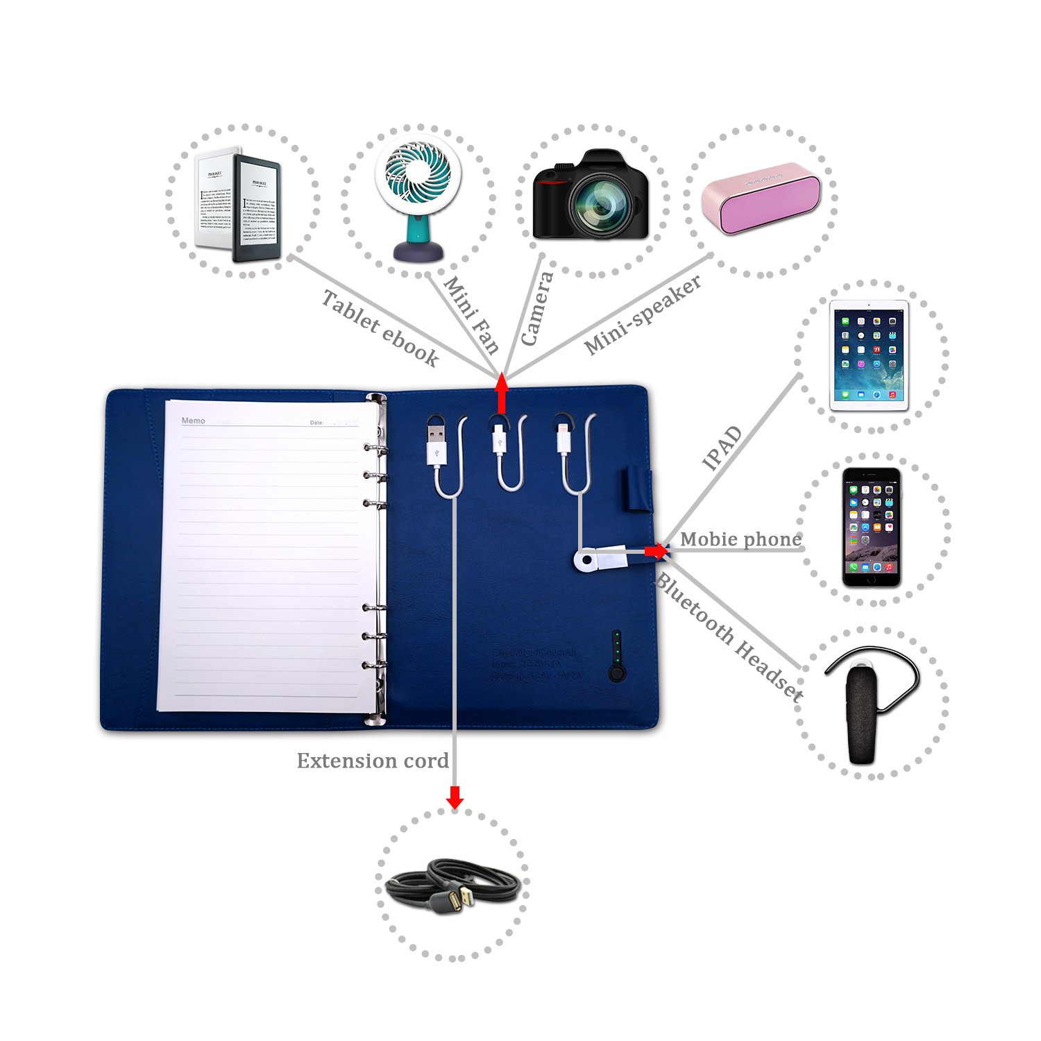 Σημειωματάριο - Φορτιστής Α5 Notebook – PowerBank 