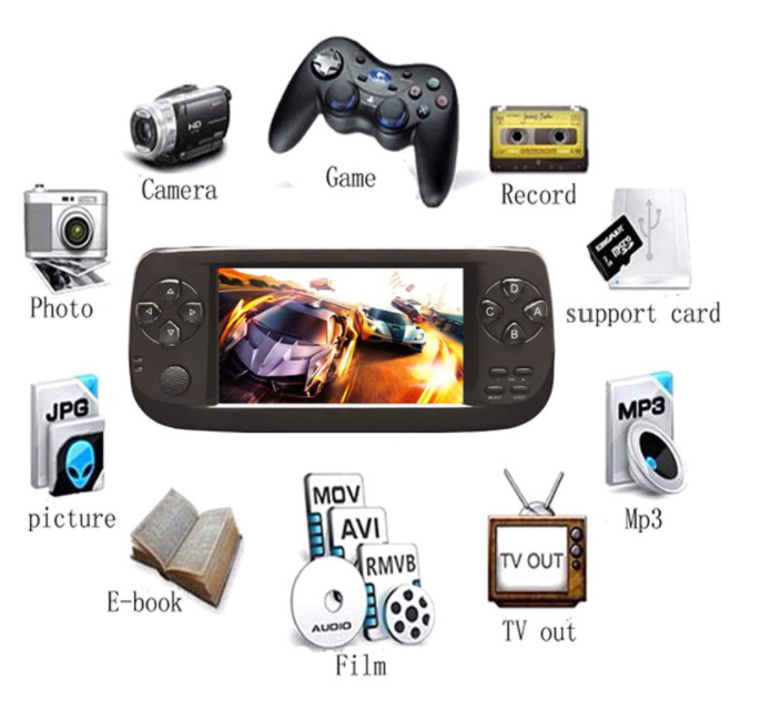 Ρετρό Κονσόλα Παιχνιδιών PAP KIII 4.3 ιντσών HD με Ενσωματωμένα 3000 Κλασικά Παιχνίδια 64 bit & Υποστήριξη AV