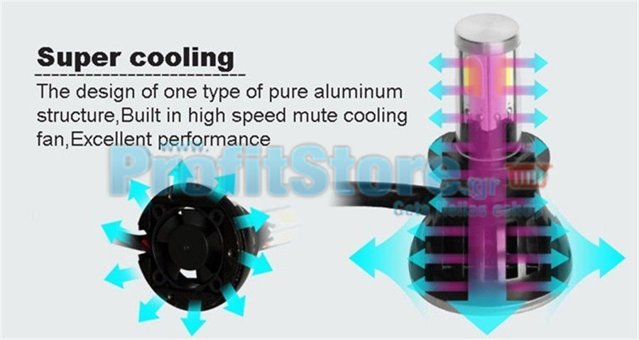 Φώτα Αυτοκινήτου CREE LED Kit H7 G5 8000LM - 6000Κ - 80W - CAN BUS