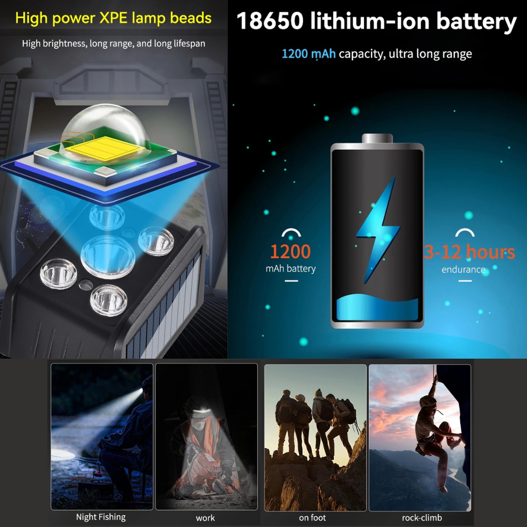 Αδιάβροχος Επαναφορτιζόμενος Φακός Κεφαλής LED με Ηλιακή Φόρτιση & USB Type-C