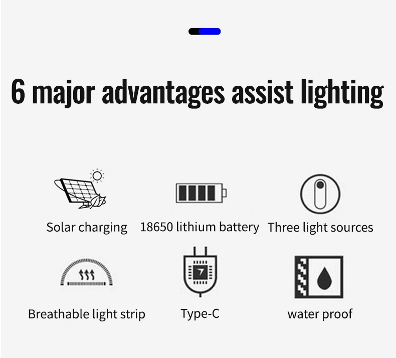 Αδιάβροχος Επαναφορτιζόμενος Φακός Κεφαλής LED με Ηλιακή Φόρτιση & USB Type-C