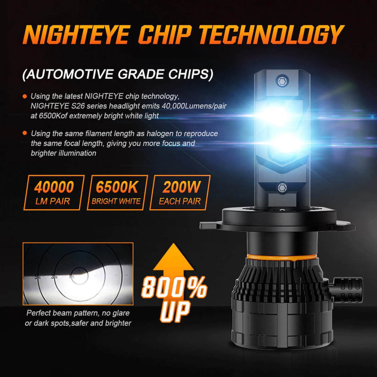 Λάμπες Αυτοκινήτου LED NightEYE IP68 – Ισχυρός Φωτισμός 200W 40000LM 6500K Λάμπες Αυτοκινήτου LED NightEYE IP68 – Ισχυρός Φωτισμός 200W 40000LM 6500K