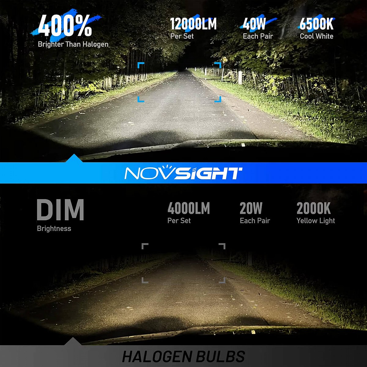 Λάμπες Αυτοκινήτου LED NovSight – Ισχυρός Φωτισμός 12000LM 6500K, Αδιάβροχες IP68 Λάμπες Αυτοκινήτου LED NovSight – Ισχυρός Φωτισμός 12000LM 6500K, Αδιάβροχες IP68