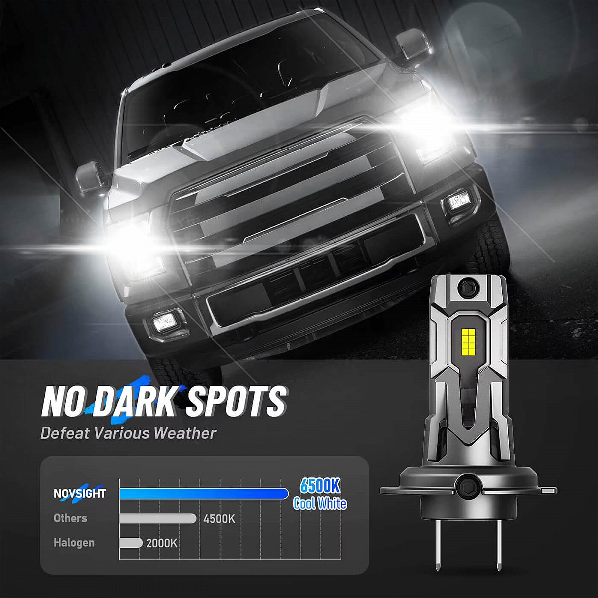 Λάμπες Αυτοκινήτου LED NovSight – Ισχυρός Φωτισμός 12000LM 6500K, Αδιάβροχες IP68 Λάμπες Αυτοκινήτου LED NovSight – Ισχυρός Φωτισμός 12000LM 6500K, Αδιάβροχες IP68