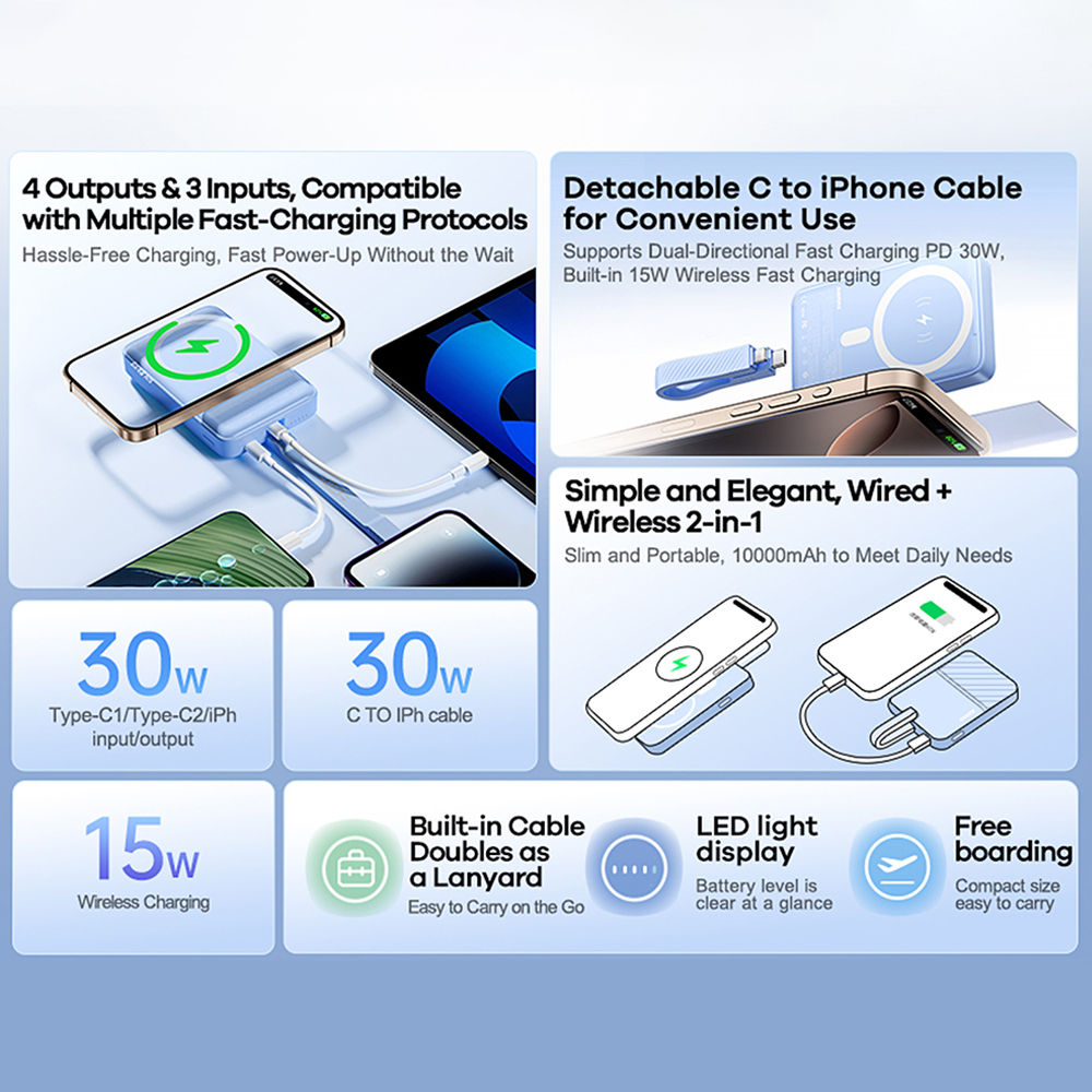 Power Bank 10000 mAh 15W - PD30W Γρήγορη Φόρτιση Fast Charging & Μαγνητική Φόρτιση - Remax Power Bank 10000 mAh 15W - PD30W Γρήγορη Φόρτιση Fast Charging & Μαγνητική Φόρτιση - Remax