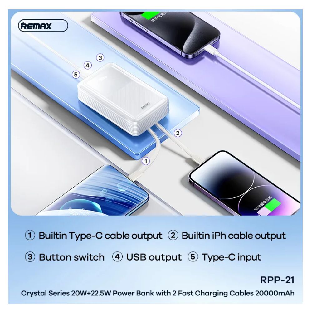 Power Bank 20000mAh PD20W και QC22.5W με Οθόνη και 2 Καλώδια Γρήγορης Φόρτισης σε Λευκό Χρώμα Power Bank 20000mAh PD20W και QC22.5W με Οθόνη και 2 Καλώδια Γρήγορης Φόρτισης σε Λευκό Χρώμα