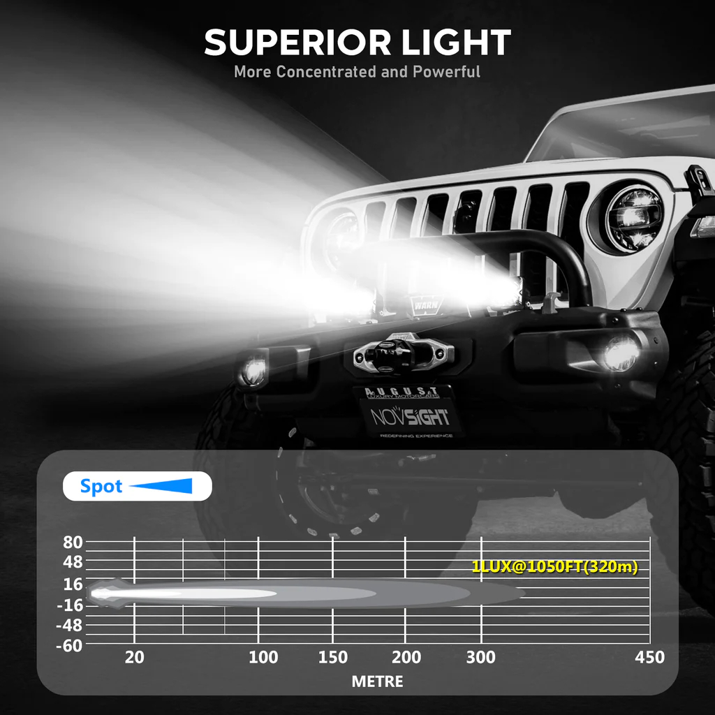 Προβολάκια Αλουμινίου LED Pods 40W Off-Road IP68 με EMC και Κάλυμμα 2500K Novsight Μαύρο Προβολάκια Αλουμινίου LED Pods 40W Off-Road IP68 με EMC και Κάλυμμα 2500K Novsight Μαύρο
