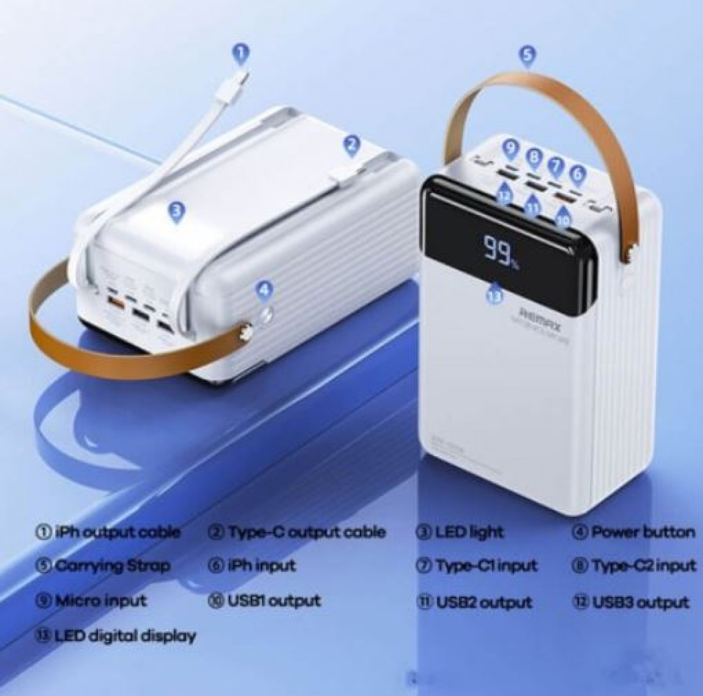 Πυρίμαχο Powerbank 60000mAh με Θύρα USB-A και Θύρα USB-C με Οθόνη και Τεχνολογία Quick Charge 3.0 Remax Λευκό Πυρίμαχο Powerbank 60000mAh με Θύρα USB-A και Θύρα USB-C με Οθόνη και Τεχνολογία Quick Charge 3.0 Remax Λευκό