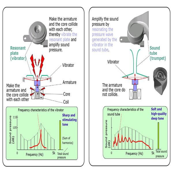 Σετ 2x Αδιάβροχες Κόρνες Αυτοκινήτου με 2 Τόνους - Μπάσα & Πρίμα - Denso Σετ 2x Αδιάβροχες Κόρνες Αυτοκινήτου με 2 Τόνους - Μπάσα & Πρίμα - Denso