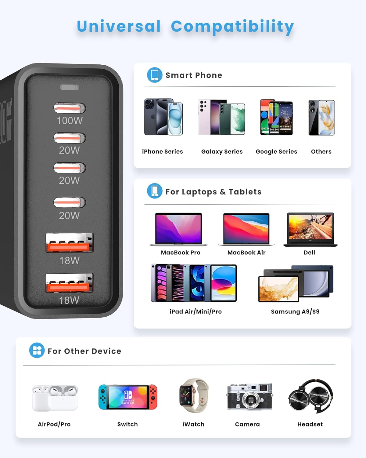 Σταθμός Γρήγορης Φόρτισης 200W, Φορτιστής USB Type-C Fast Charger 6 θυρών για Πολλαπλές Συσκευές - Andowl Σταθμός Γρήγορης Φόρτισης 200W, Φορτιστής USB Type-C Fast Charger 6 θυρών για Πολλαπλές Συσκευές - Andowl