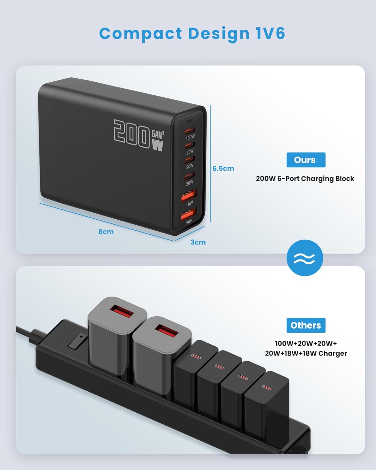 Σταθμός Γρήγορης Φόρτισης 200W, Φορτιστής USB Type-C Fast Charger 6 θυρών για Πολλαπλές Συσκευές - Andowl Σταθμός Γρήγορης Φόρτισης 200W, Φορτιστής USB Type-C Fast Charger 6 θυρών για Πολλαπλές Συσκευές - Andowl