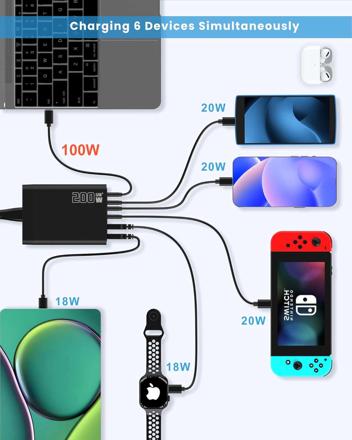Σταθμός Γρήγορης Φόρτισης 200W, Φορτιστής USB Type-C Fast Charger 6 θυρών για Πολλαπλές Συσκευές - Andowl Σταθμός Γρήγορης Φόρτισης 200W, Φορτιστής USB Type-C Fast Charger 6 θυρών για Πολλαπλές Συσκευές - Andowl
